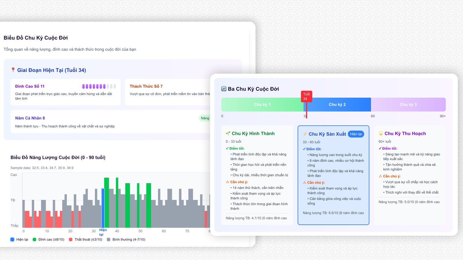 Thần Số Học - Khám phá con số vận mệnh