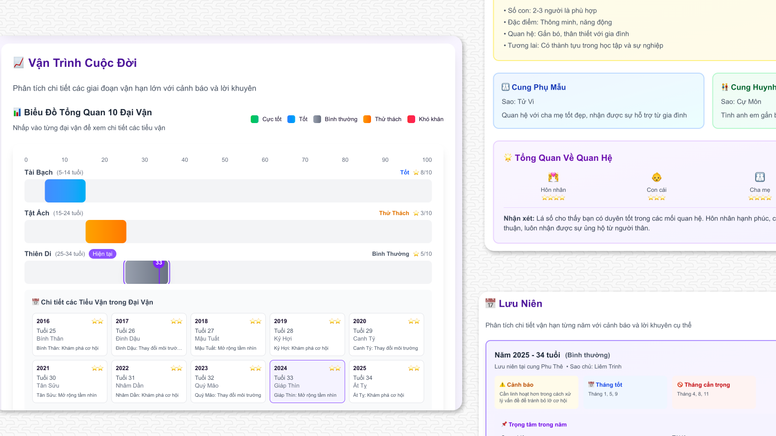 Tử Vi Trọn Đời - Luận giải vận mệnh